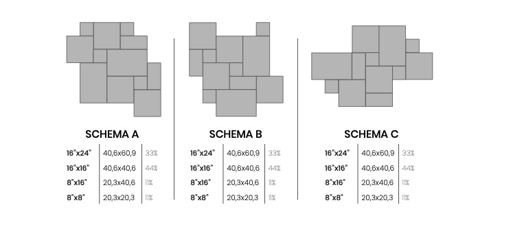 schema sedimenti elios